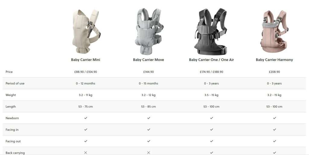 Best Baby Carriers: The Ultimate Guide for Parents